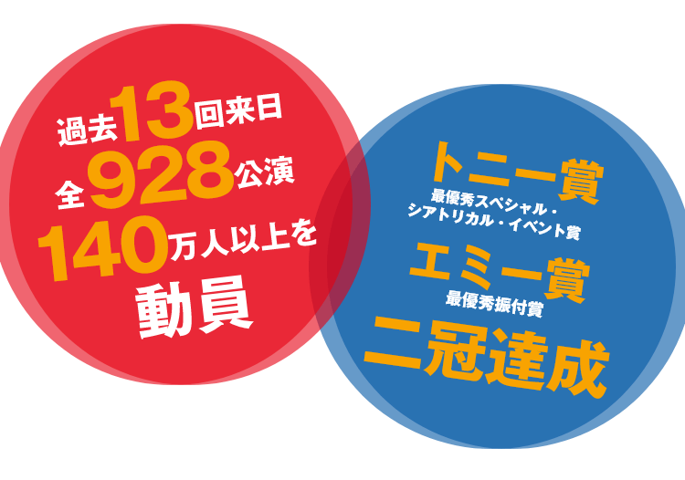 ブラスト! 過去13回来日 全928公演 140万人以上を動員 トニー賞 最優秀スペシャル・
シアトリカル・イベント賞 エミー賞 最優秀振付賞 二冠達成